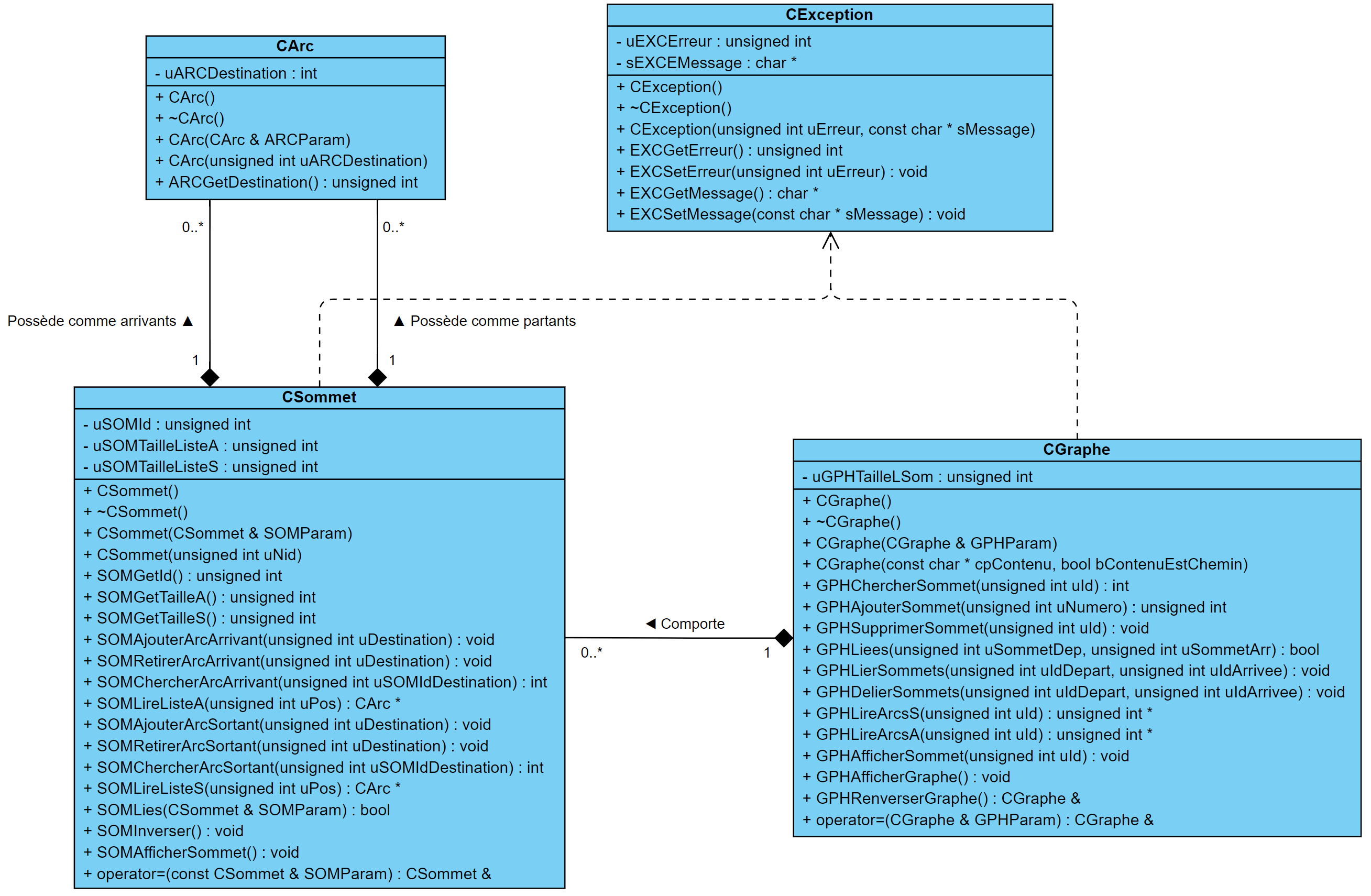 Schema UML